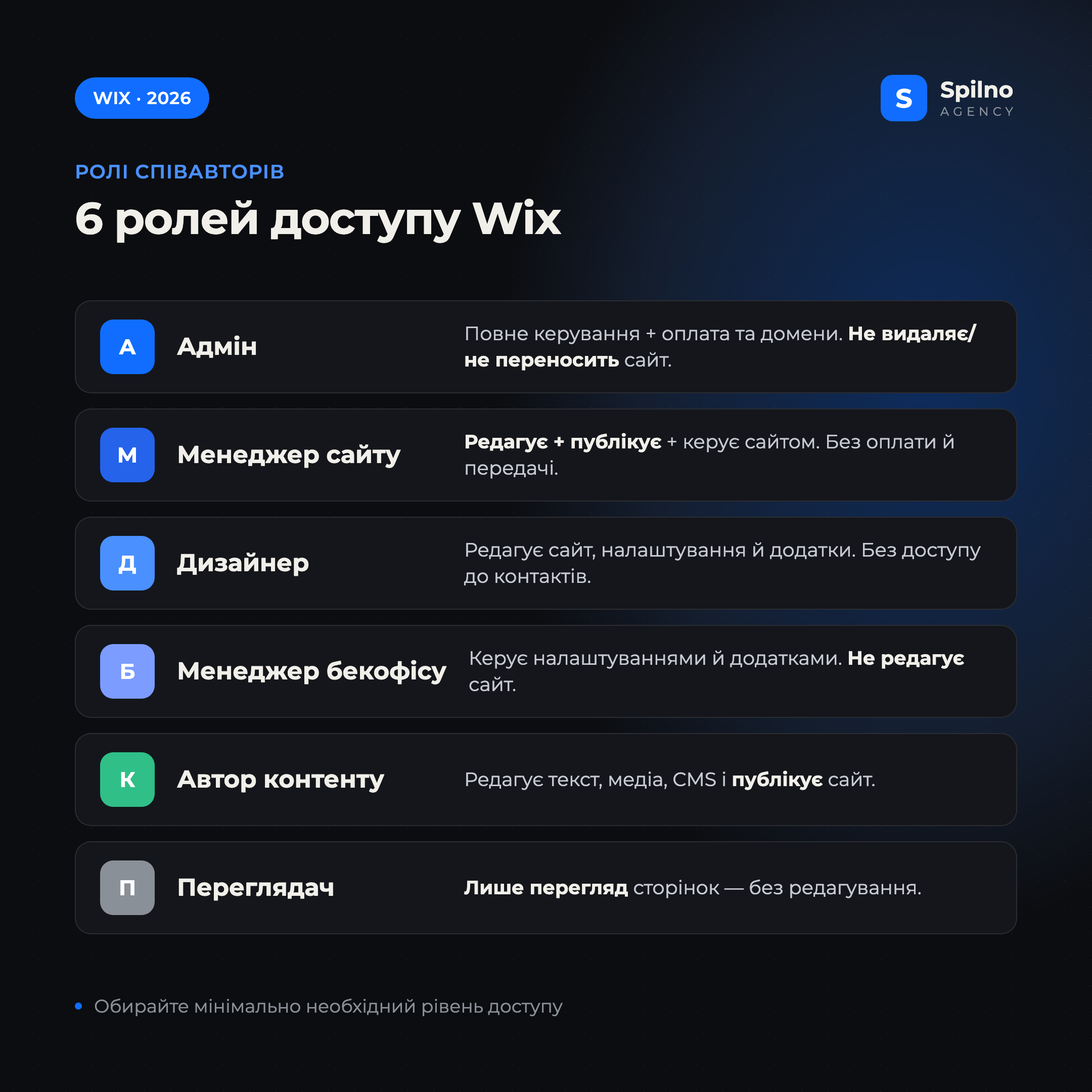 Ролі співавторів Wix: Адмін, Менеджер сайту, Дизайнер, Менеджер бекофісу, Автор контенту, Переглядач