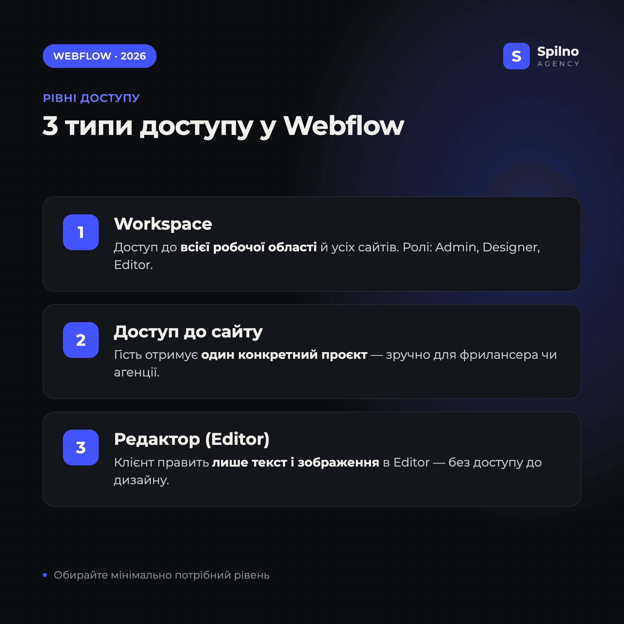 Три типи доступу у Webflow: Workspace, доступ до сайту, редактор Editor