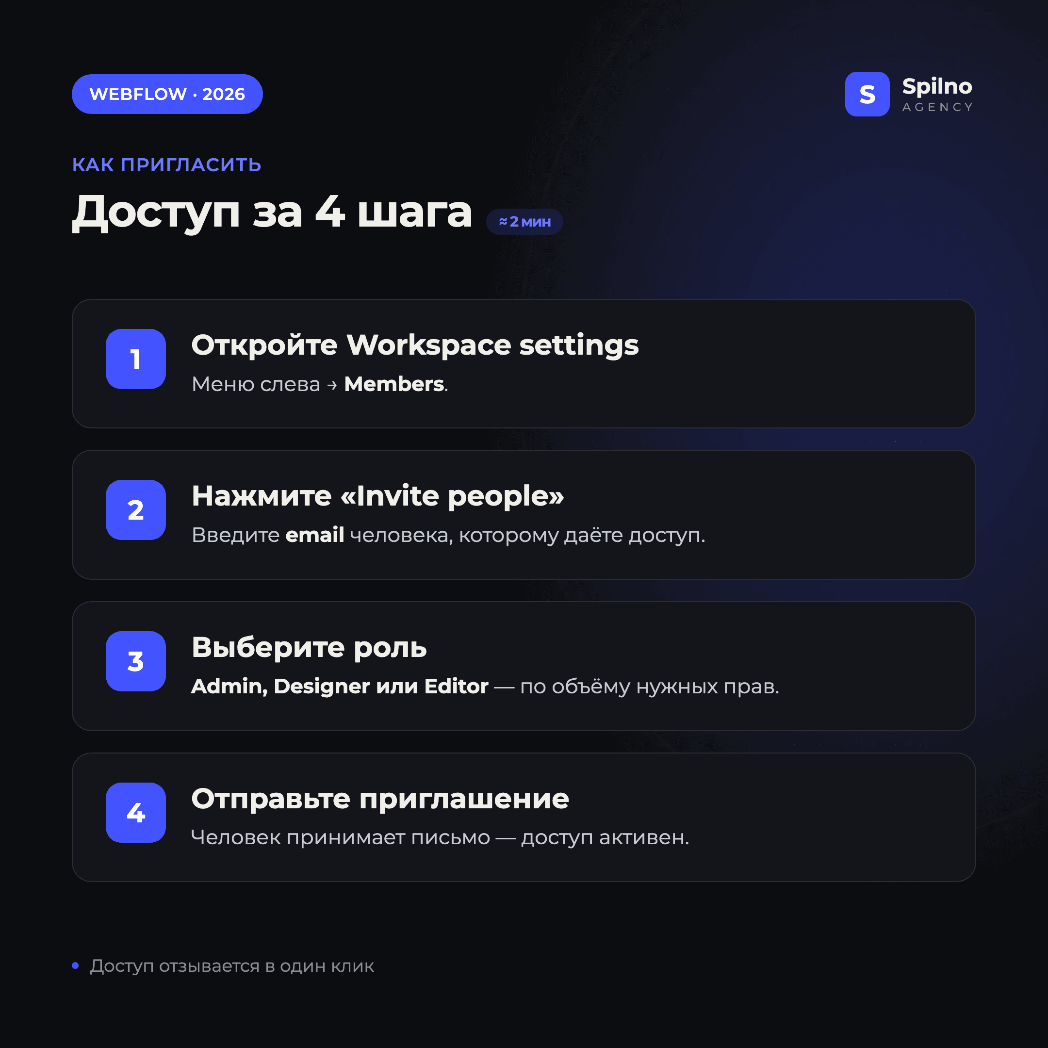 Как предоставить доступ к сайту Webflow за 4 шага: Members, Invite people, роль, Send invite