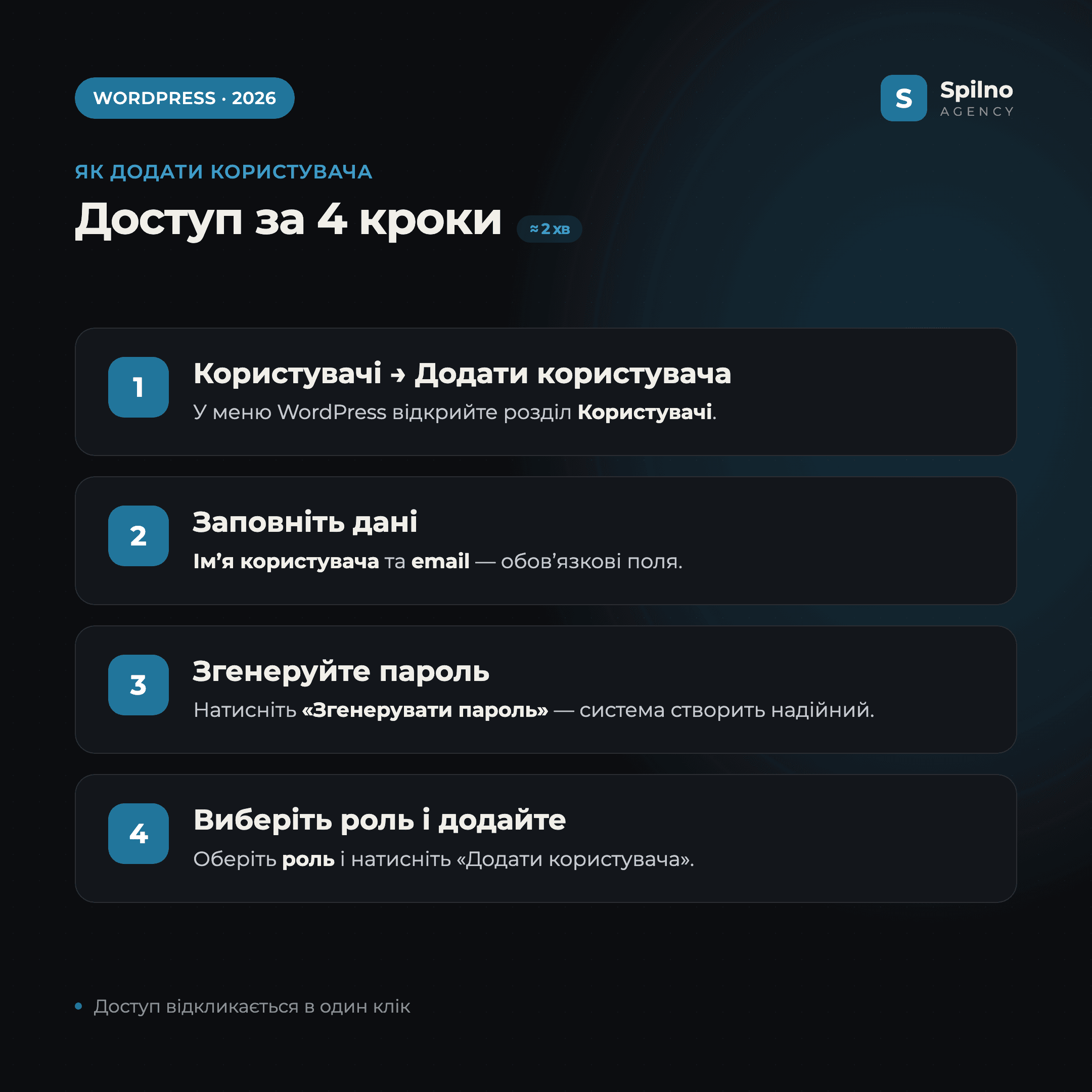 Як надати доступ до сайту WordPress за 4 кроки: Користувачі, дані, пароль, роль