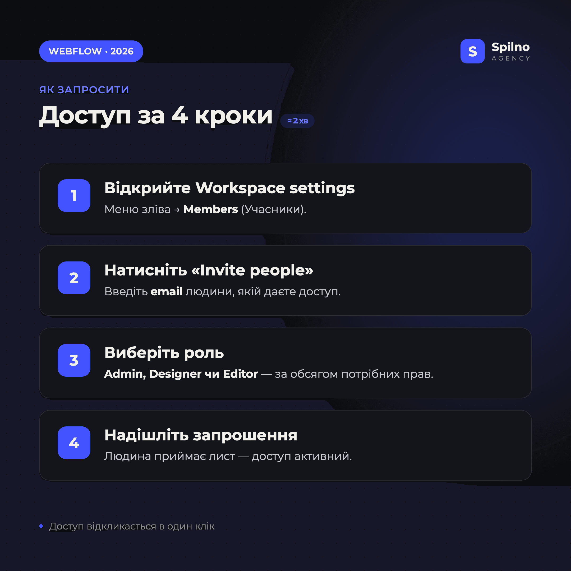 Як надати доступ до сайту Webflow за 4 кроки: Members, Invite people, роль, Send invite