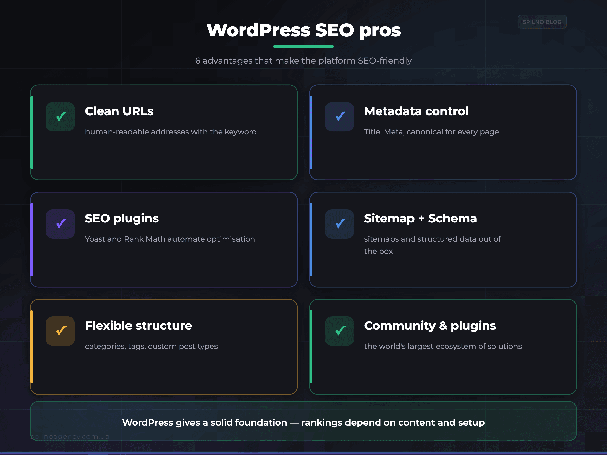 WordPress SEO pros: 6 advantages — clean URLs, Yoast, Schema — infographic