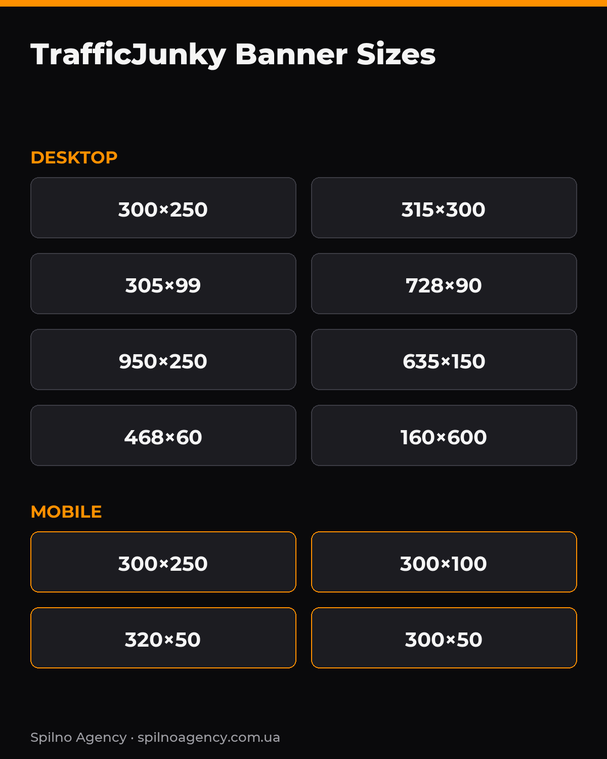 TrafficJunky banner size table — desktop and mobile