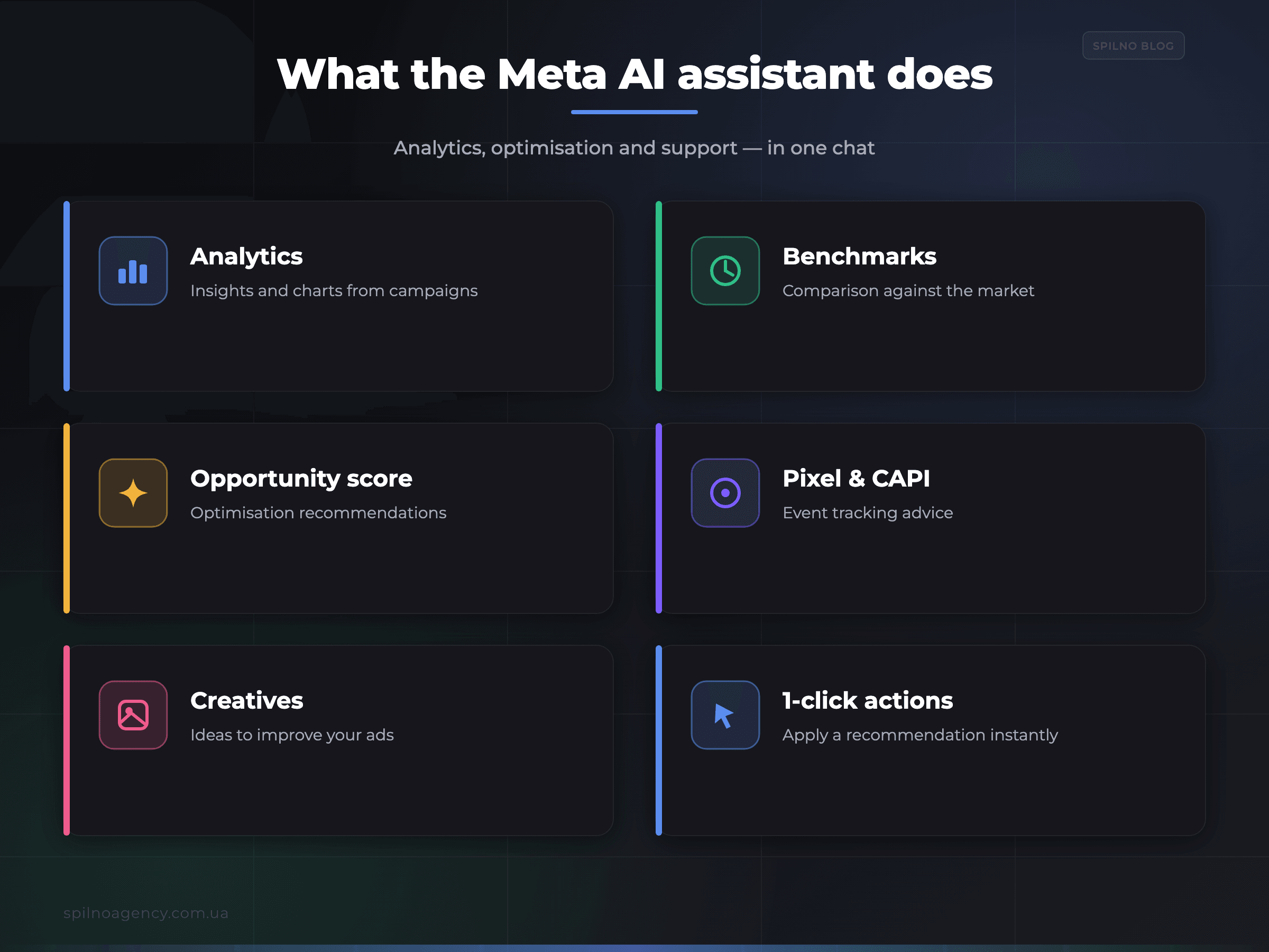 What the Meta AI assistant does: analytics, benchmarks, opportunity score, Pixel & CAPI, creatives, one-click actions