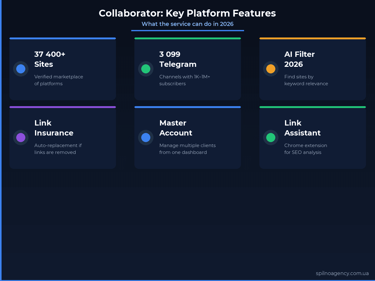 Collaborator key platform features 2026: catalog, AI filter, Telegram channels, link insurance