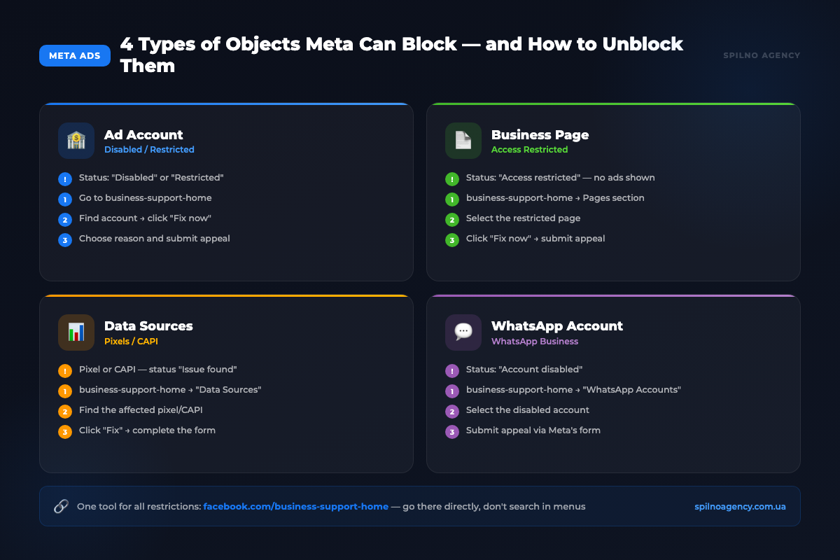 4 Types of Objects Meta Can Block and How to Unblock Them