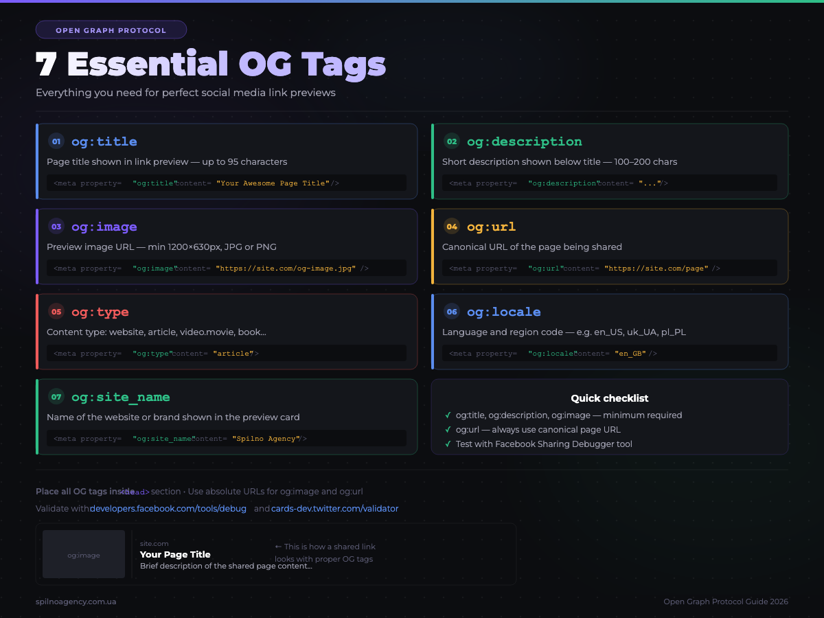 7 essential OG meta tags for social media