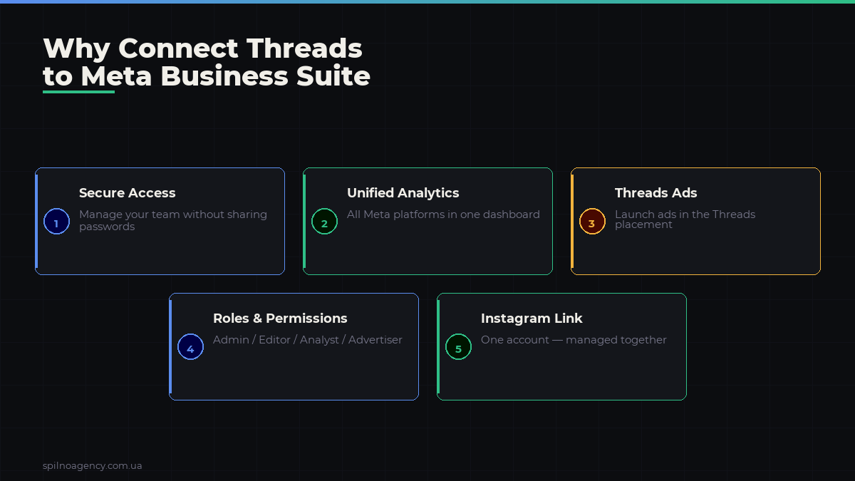 How to Connect Threads to Meta Business Suite: Step-by-Step Guide — інфографіка 1