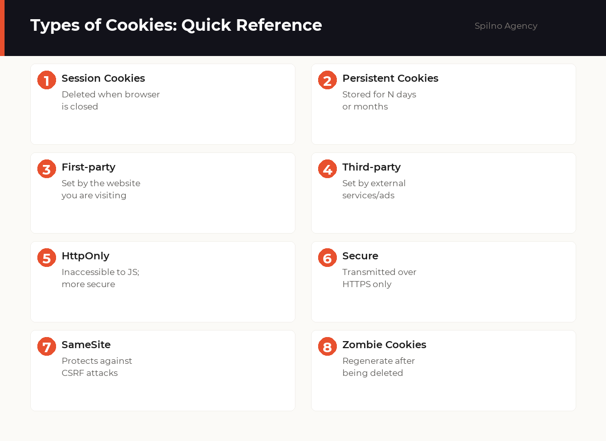 what are browser cookies
