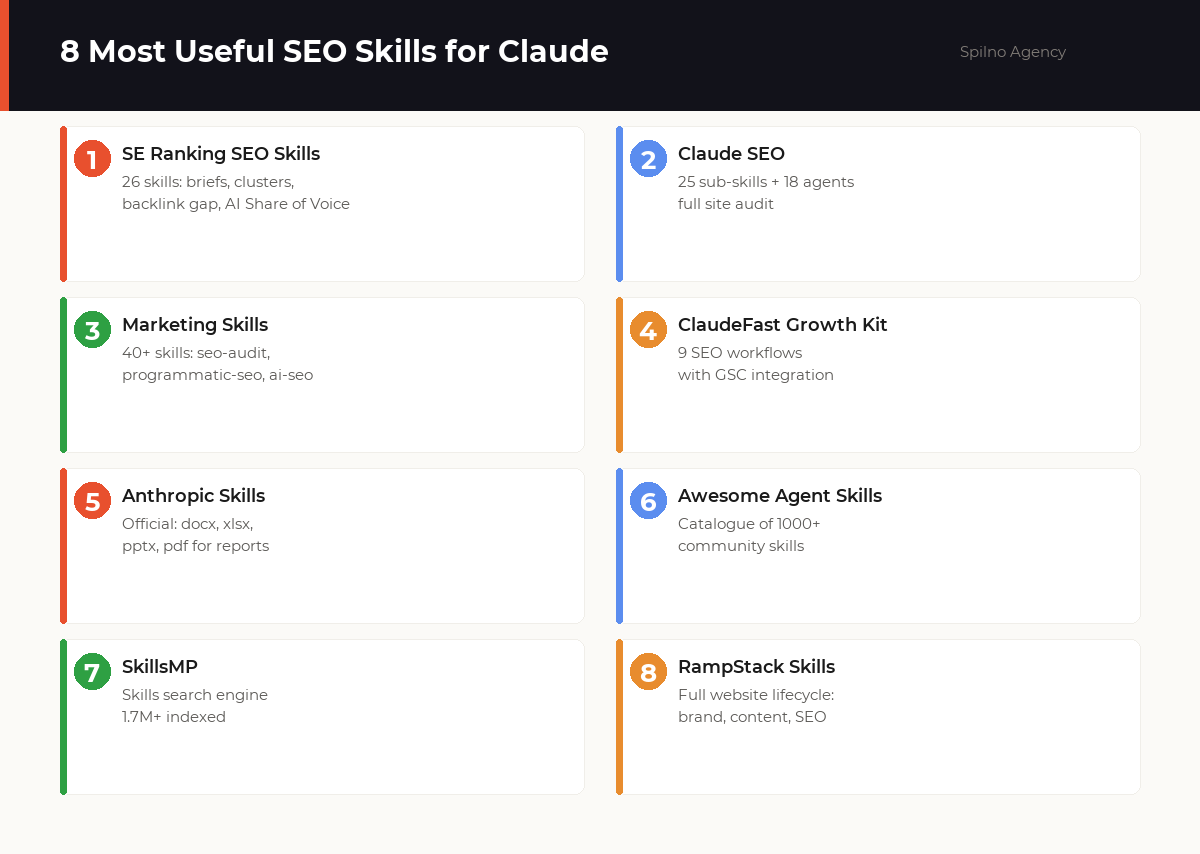 claude seo skills