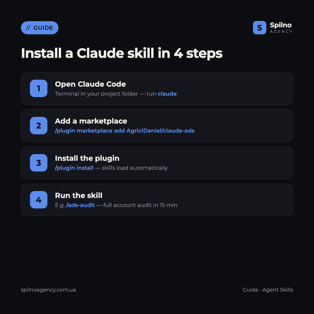 claude skills for media buyers