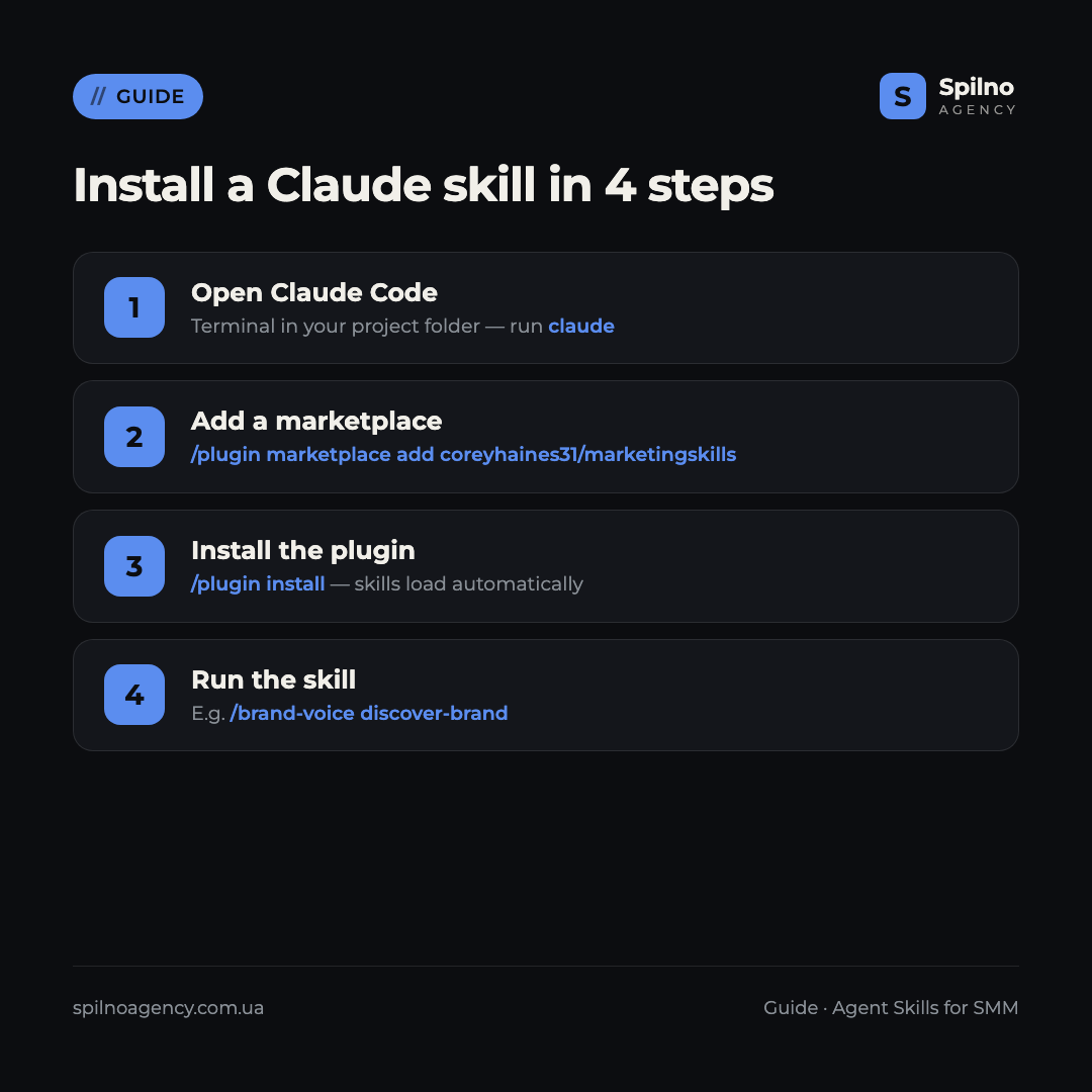 claude skills for smm specialists