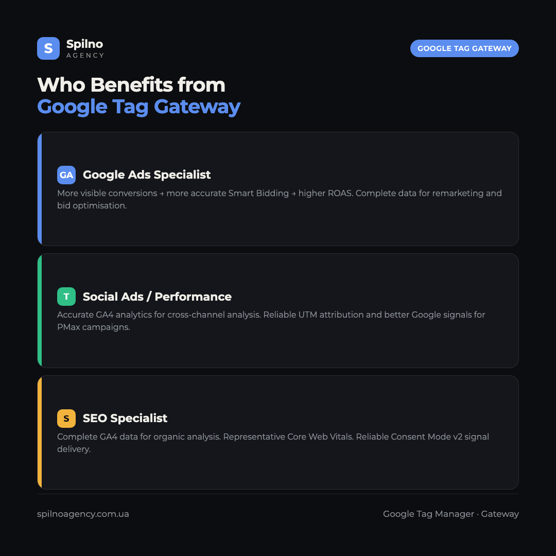 Infographic: Google Tag Gateway benefits for Google Ads specialists, social ads marketers, and SEO professionals