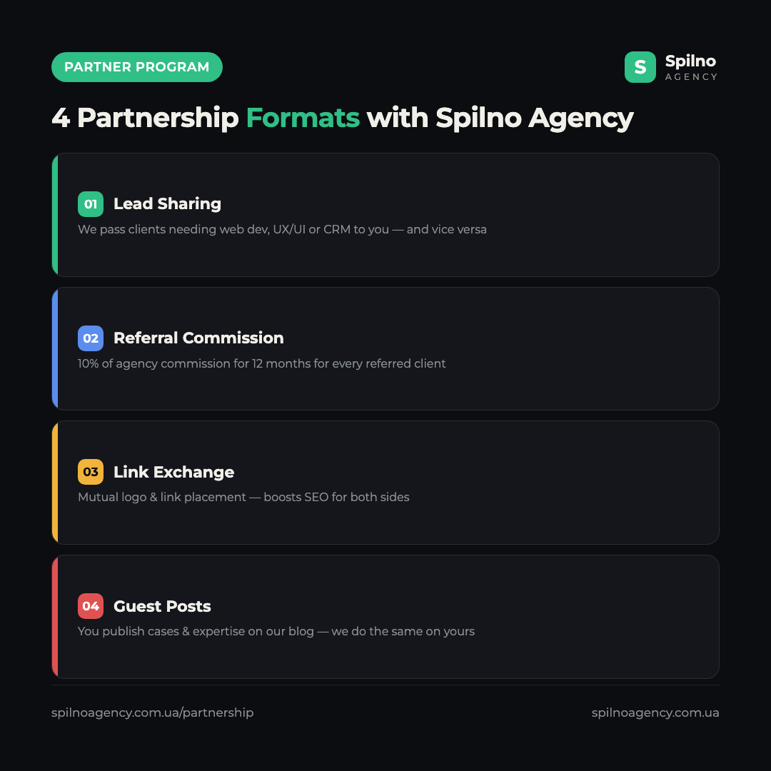 Infographic: 4 partnership formats with Spilno Agency — lead sharing, referral programme, link exchange, guest posts