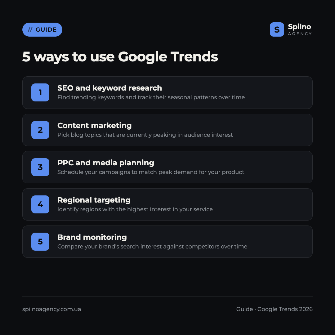 how to use google trends