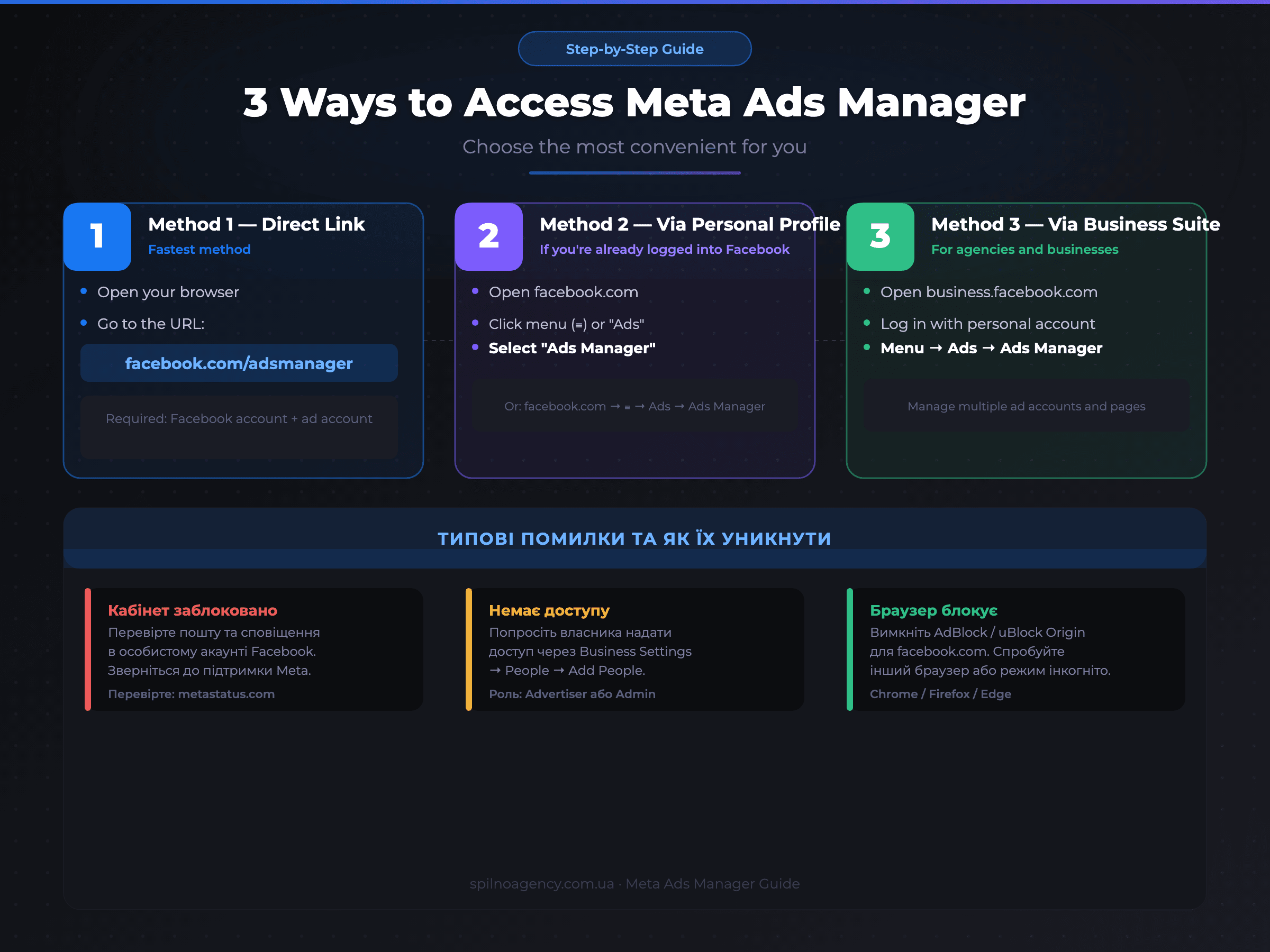 3 ways to access Meta Ads Manager — step-by-step infographic