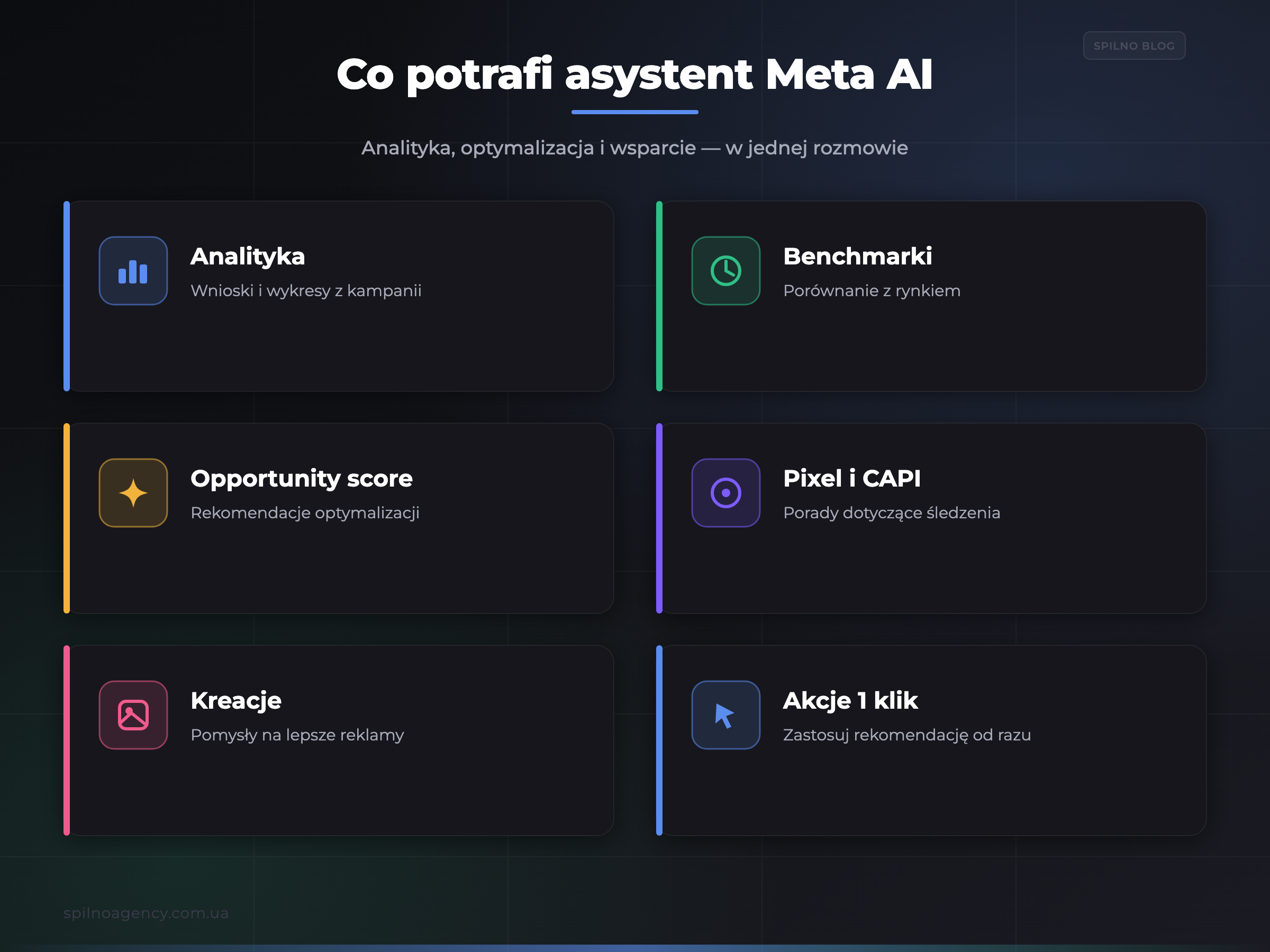 Co potrafi asystent Meta AI: analityka, benchmarki, opportunity score, Pixel i CAPI, kreacje, akcje jednym kliknięciem