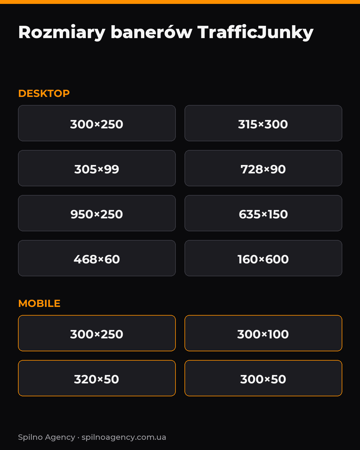 Tabela rozmiarów banerów TrafficJunky — desktop i mobile