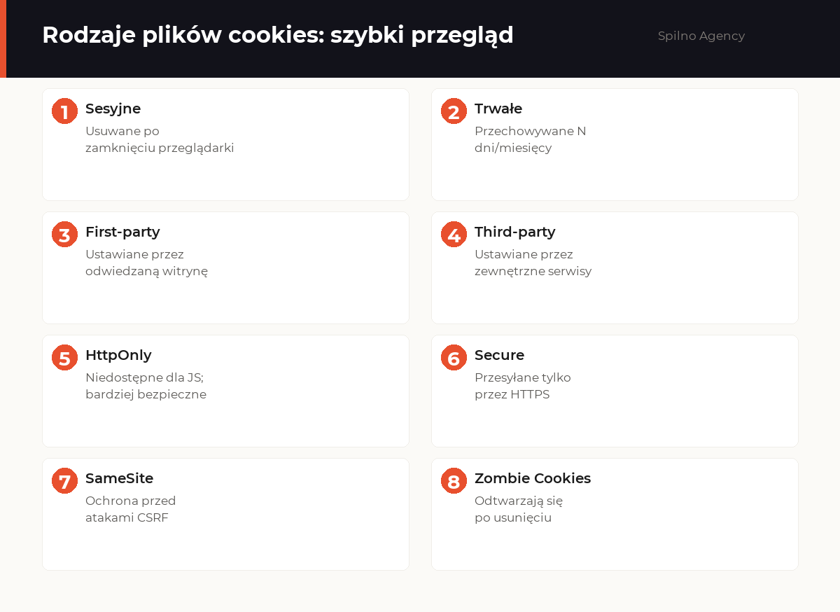 pliki cookies