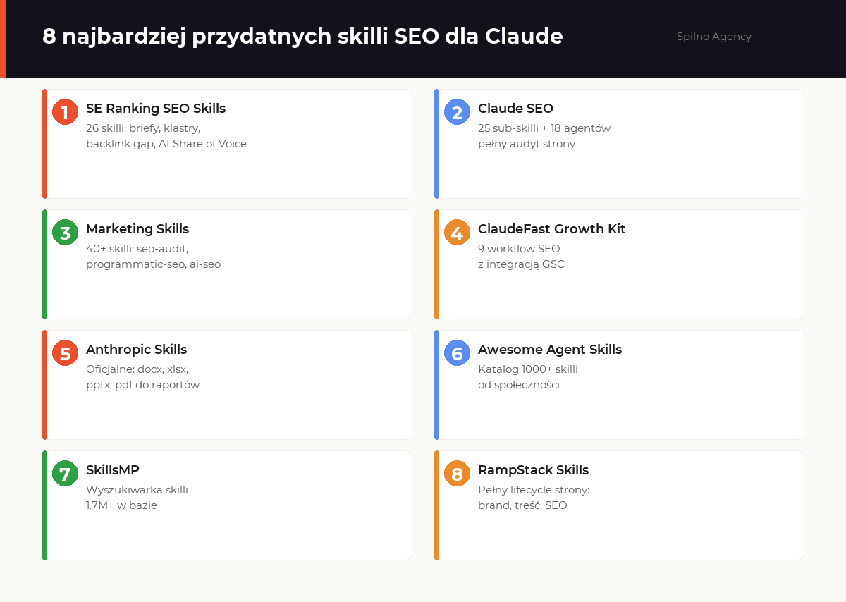 claude skills seo