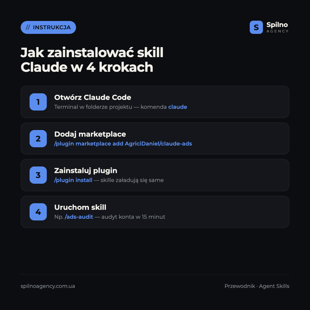 skille claude dla specjalisty reklamy