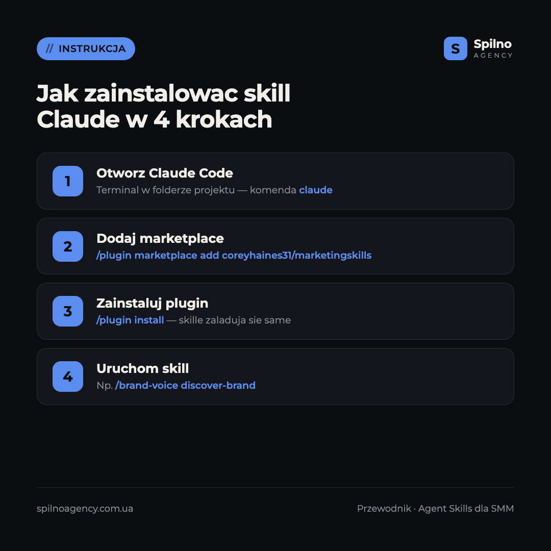 skille claude dla specjalisty smm