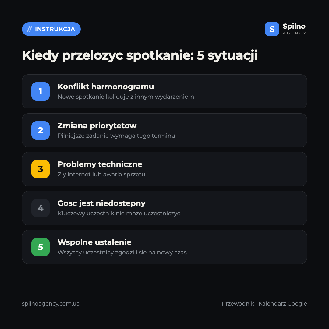 jak przenieść spotkanie w kalendarzu google