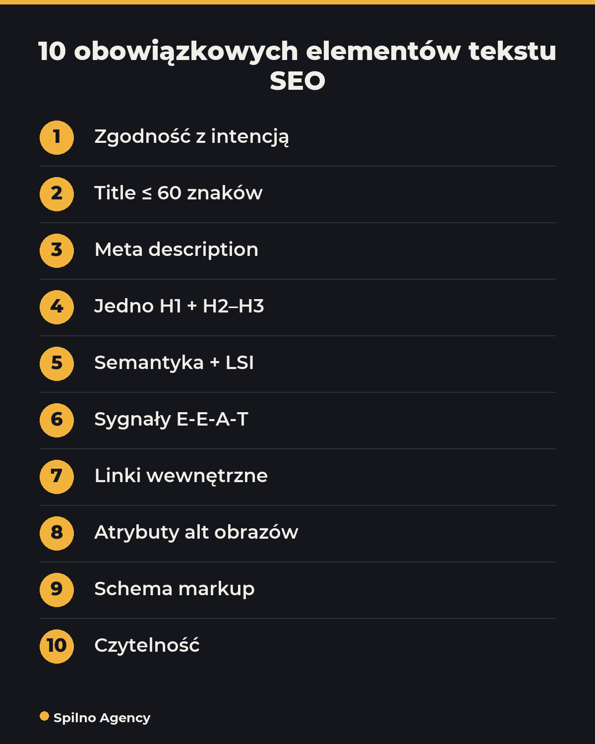 10 obowiązkowych elementów tekstu SEO — infografika