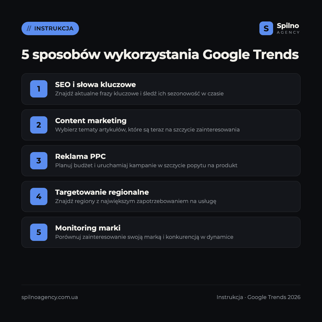 jak korzystać z google trends