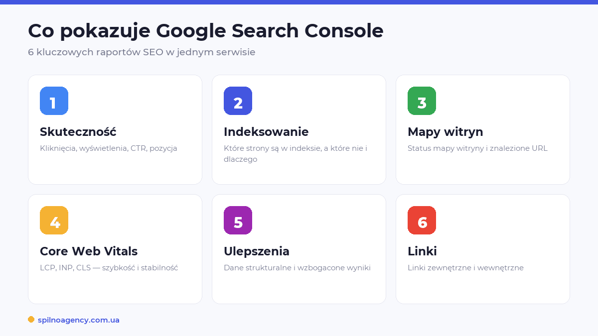 Yoast SEO sygnalizacja świetlna: zielony, pomarańczowy, czerwony kolor oceny