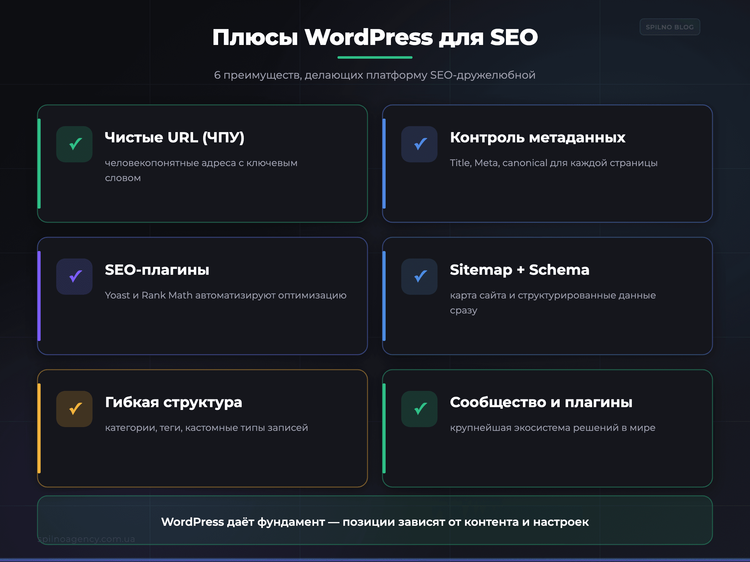 Плюсы WordPress для SEO: 6 преимуществ — чистые URL, Yoast, Schema — инфографика
