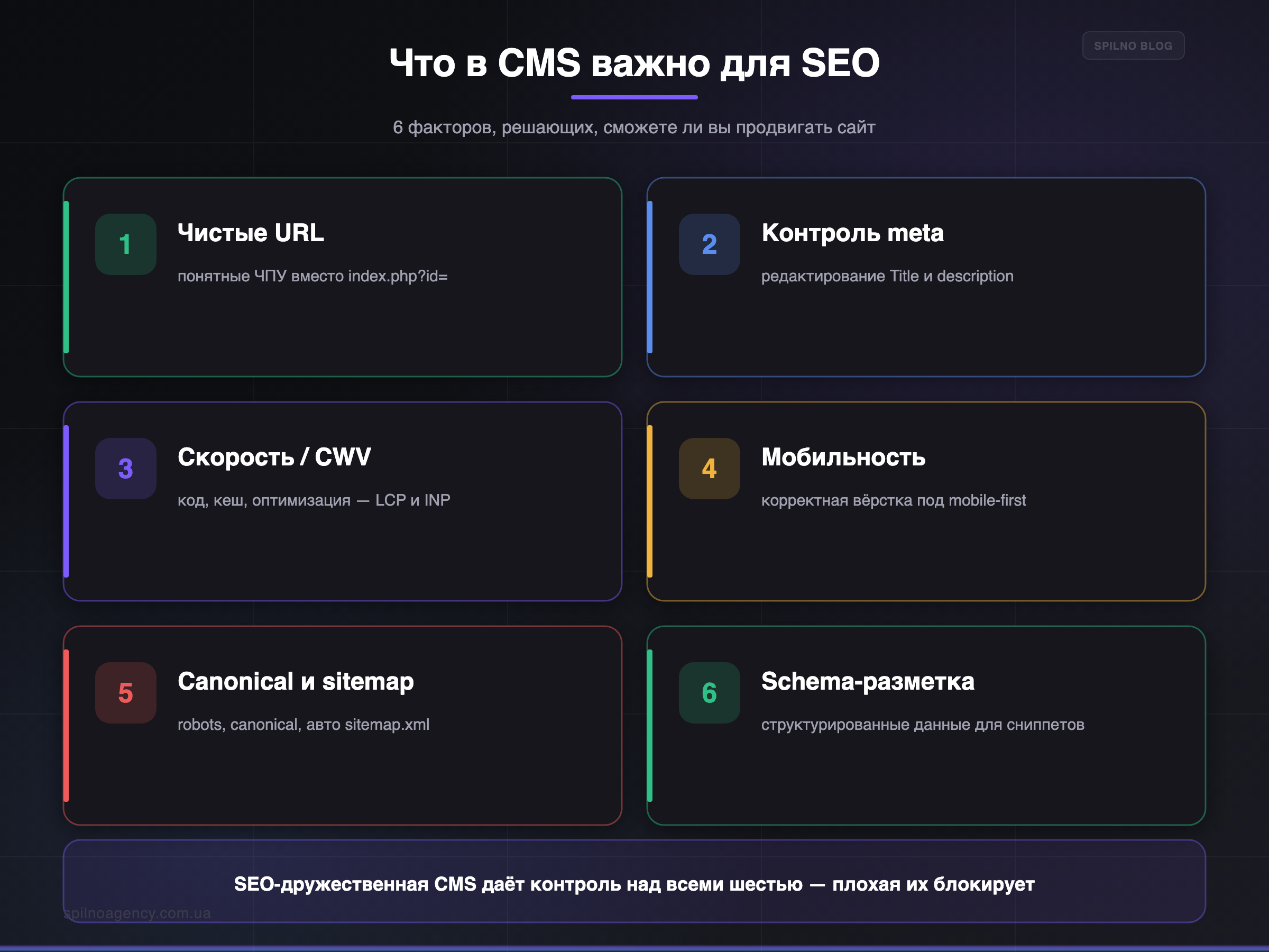 Что в CMS важно для SEO: 6 факторов — чистые URL, скорость, Schema — инфографика