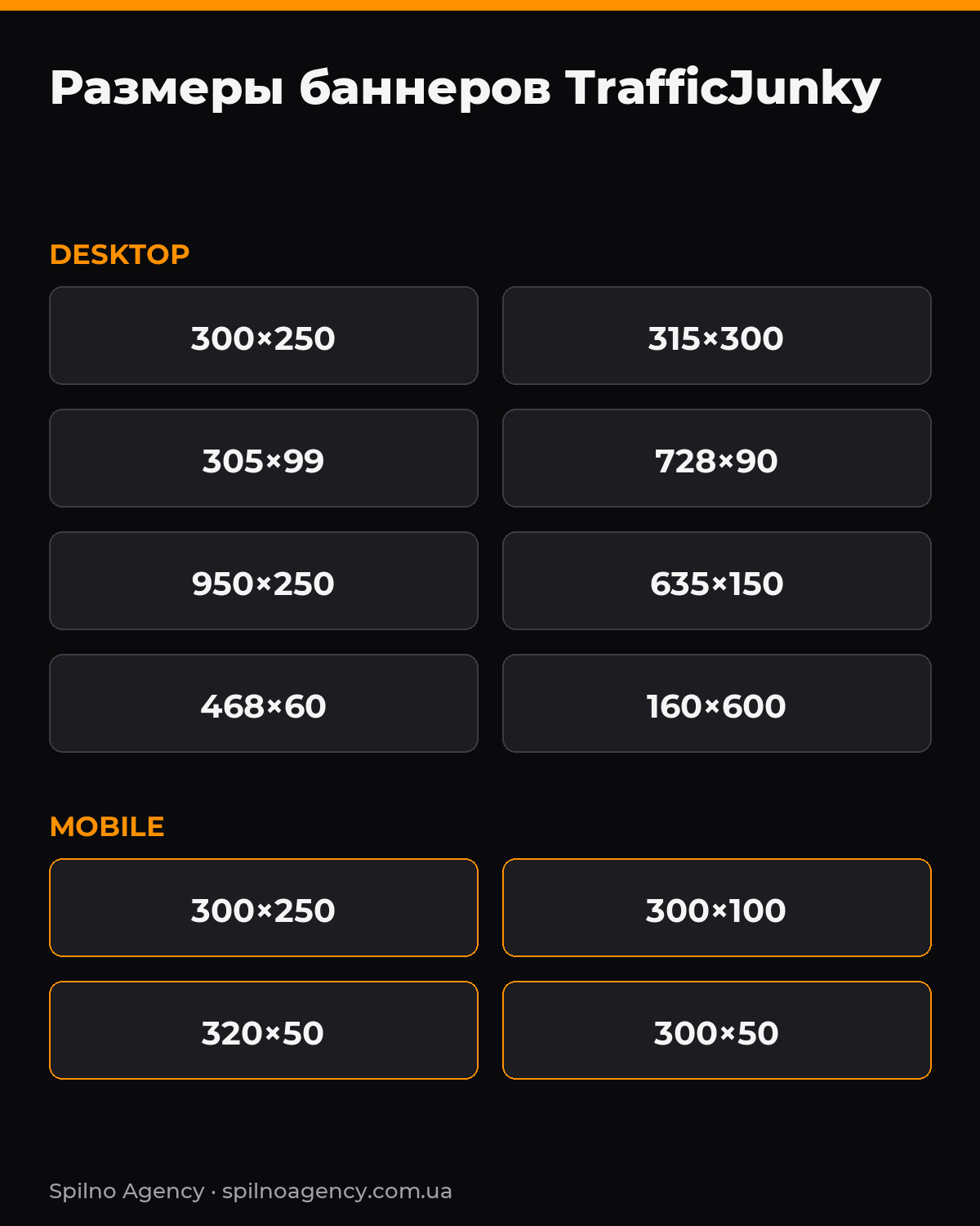 Таблица размеров баннеров TrafficJunky — desktop и mobile