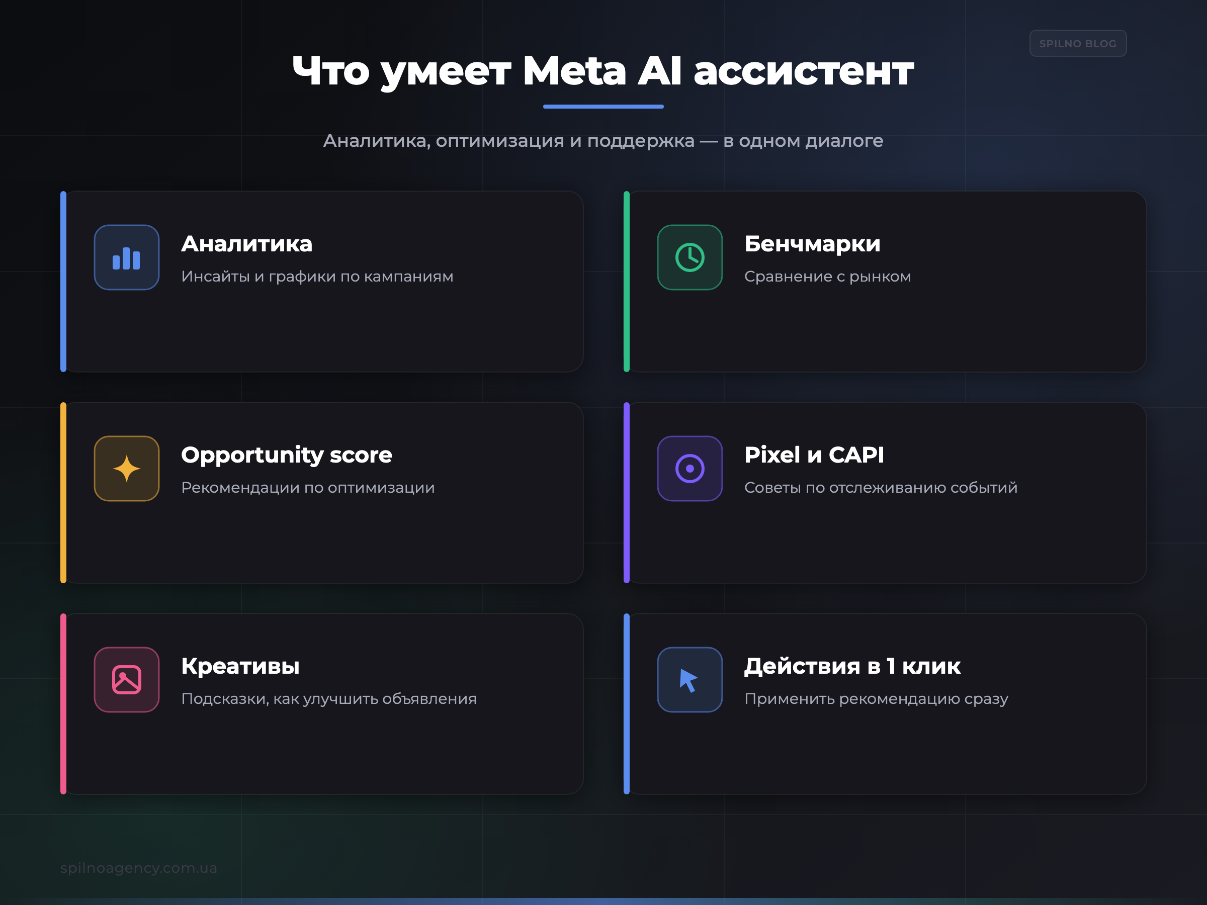 Что умеет Meta AI ассистент: аналитика, бенчмарки, opportunity score, Pixel и CAPI, креативы, действия в один клик