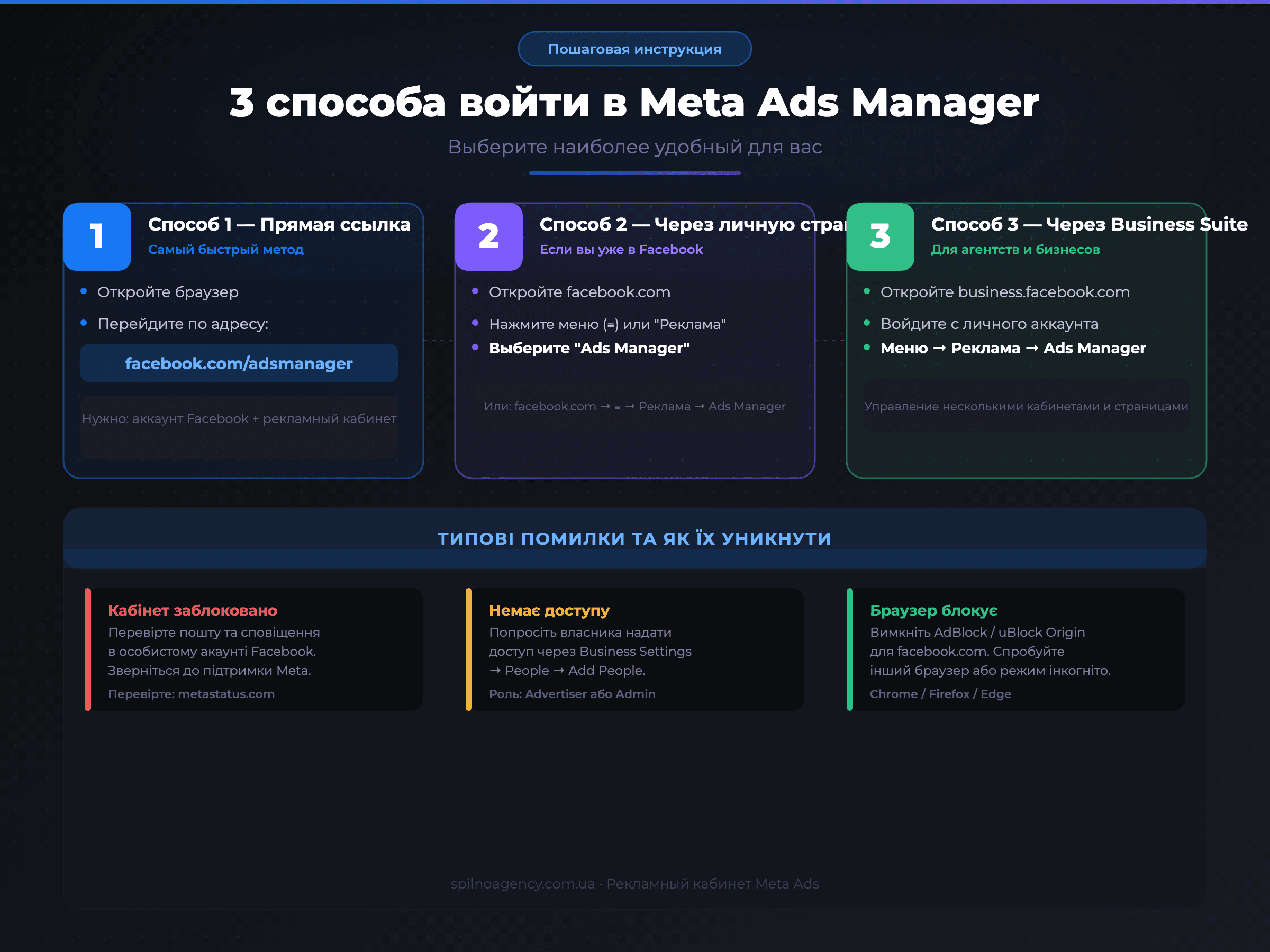 3 способа войти в рекламный кабинет Meta Ads Manager — пошаговая инфографика