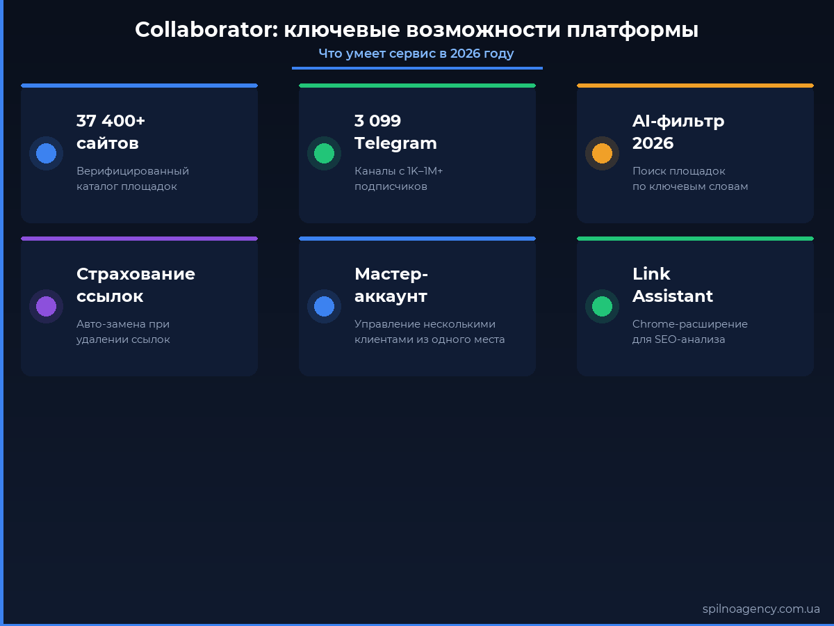 Collaborator ключевые возможности платформы 2026: каталог, AI-фильтр, Telegram, страхование ссылок