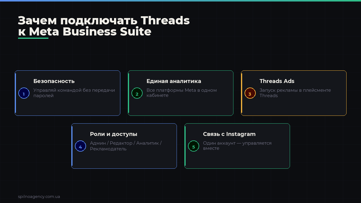 Как подключить Threads к Meta Business Suite: пошаговая инструкция — інфографіка 1