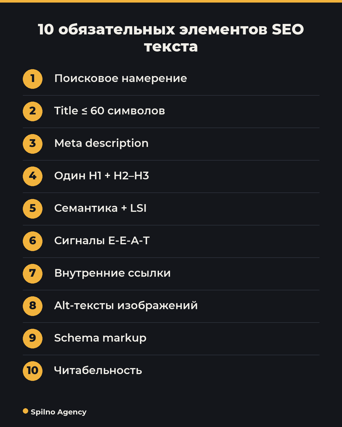 10 обязательных элементов SEO текста — инфографика