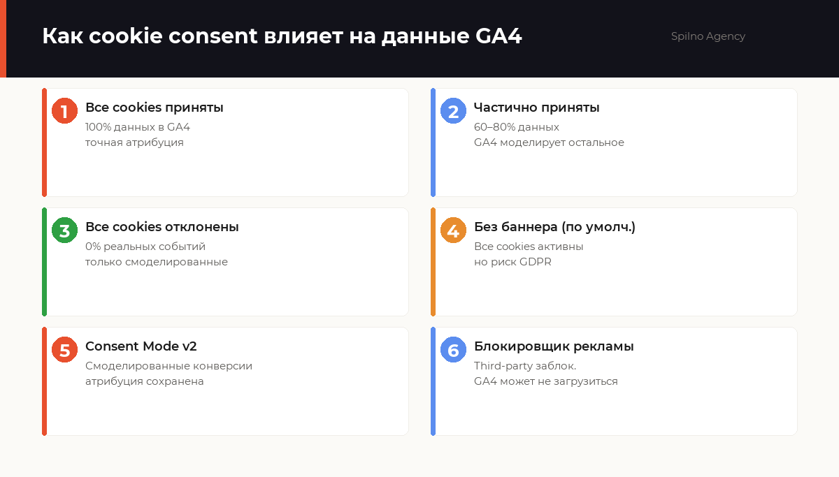 куки для seo