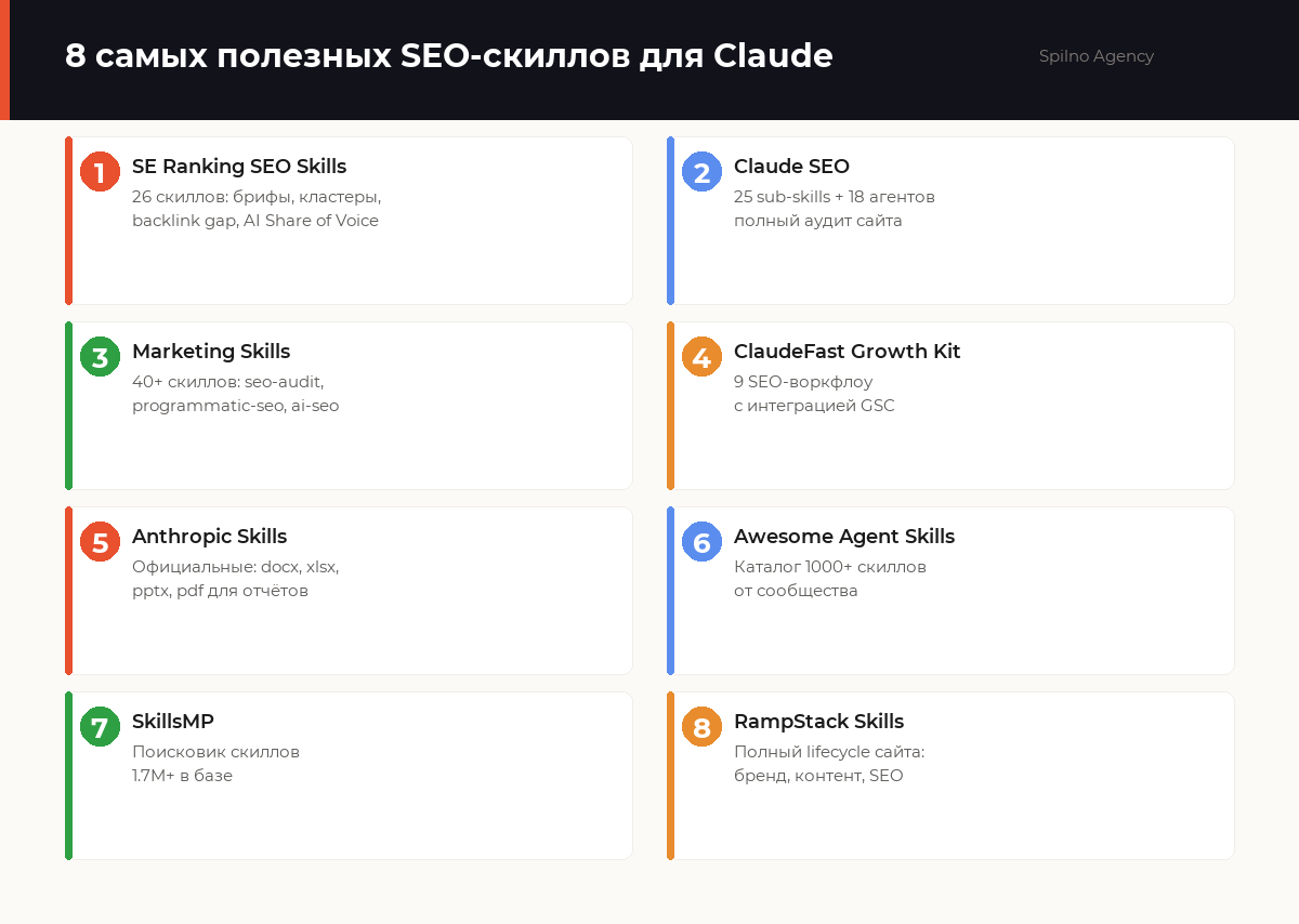 seo скиллы для claude