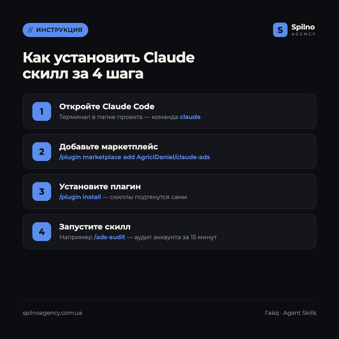 claude скиллы таргетолога