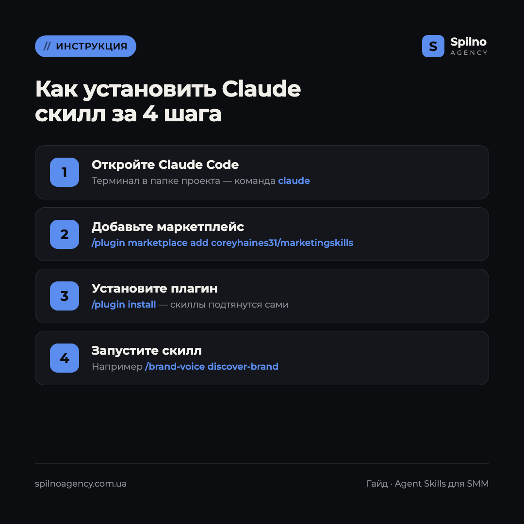 claude скиллы для smm специалиста