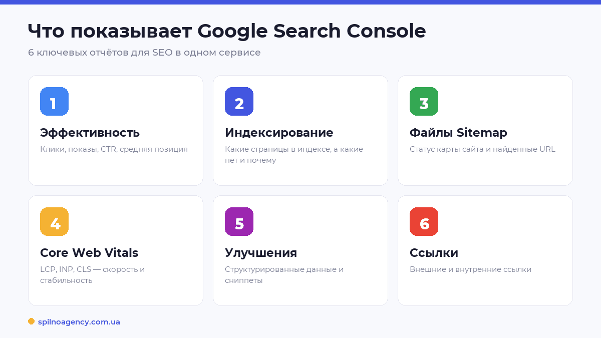 Что показывает Google Search Console — 6 отчётов