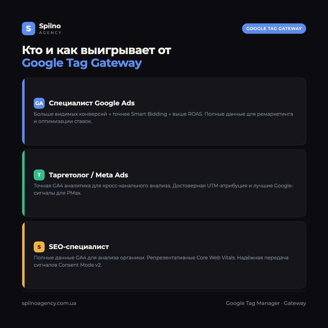 Инфографика: преимущества Google Tag Gateway для специалистов по Google Ads, таргетологов и SEO-специалистов