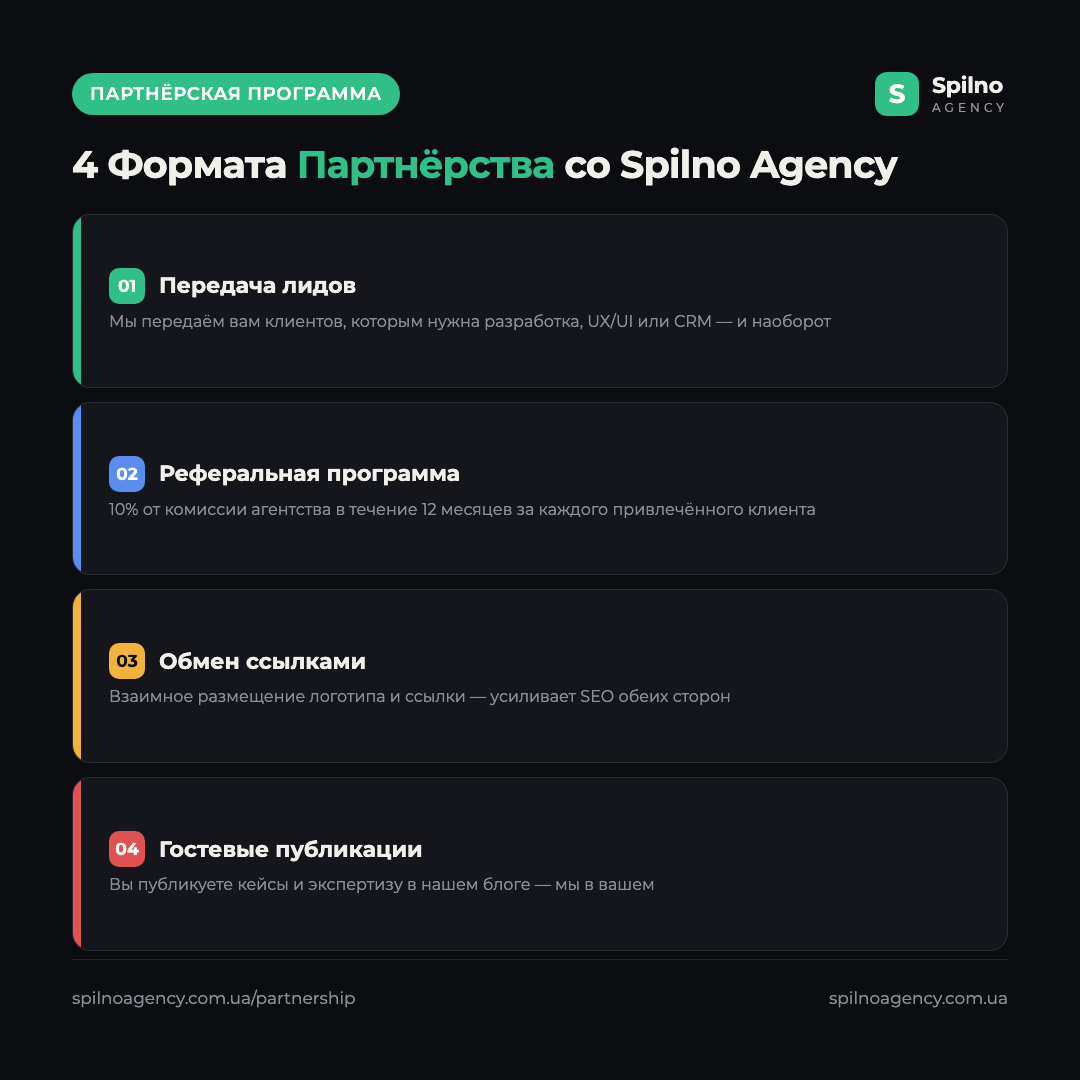 Инфографика: 4 формата партнёрства со Spilno Agency — передача лидов, реферальная программа, обмен ссылками, гостевые публикации