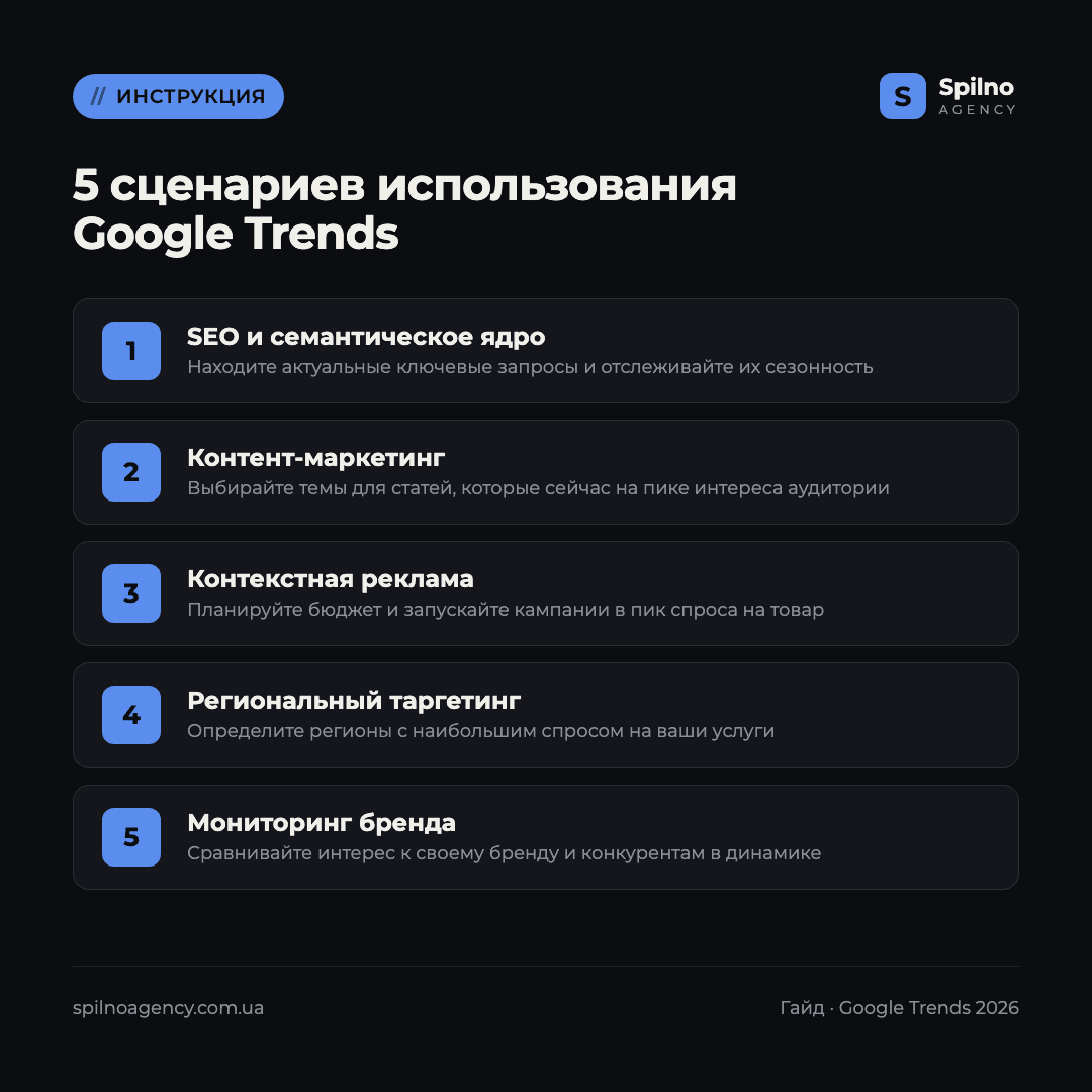 как пользоваться google trends