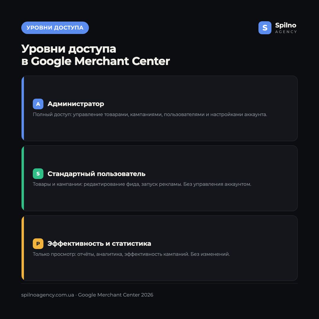 Уровни доступа в Google Merchant Center: Администратор, Стандартный, Статистика