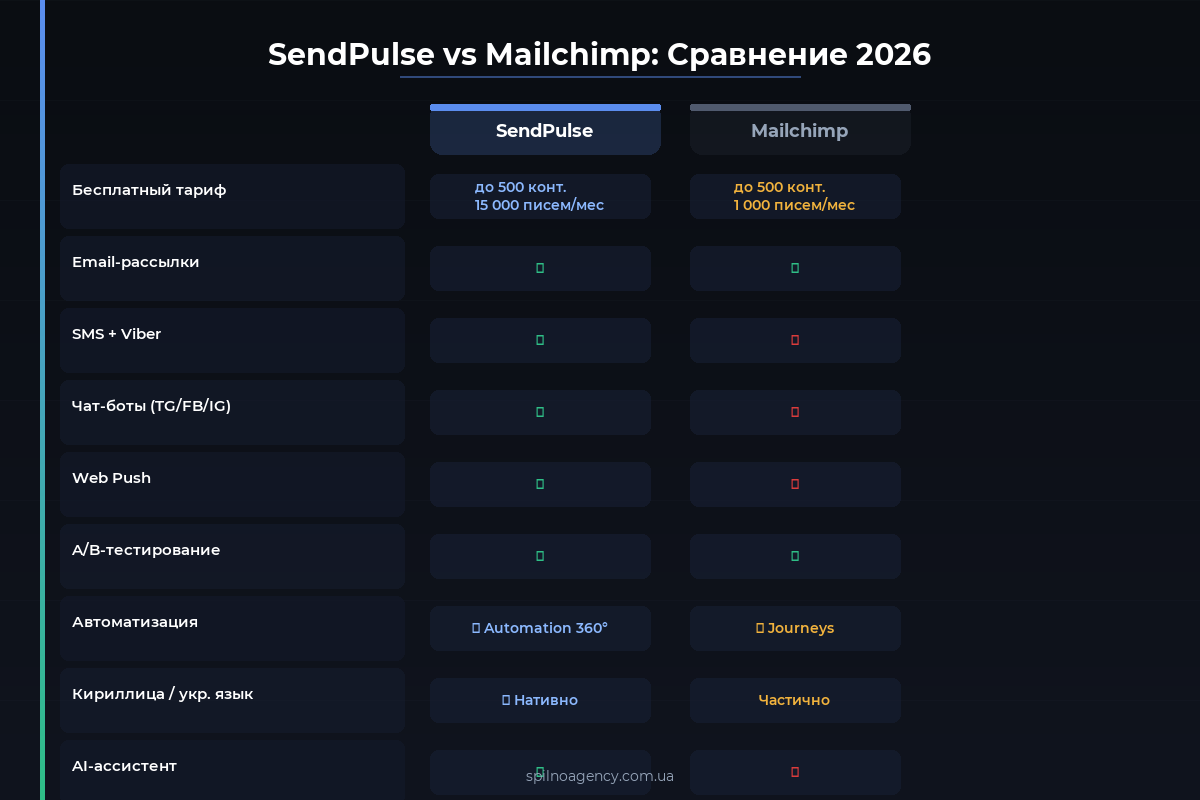 Соотношения сторон Meta Ads: 9:16, 4:5, 1:1 — схема Spilno Agency