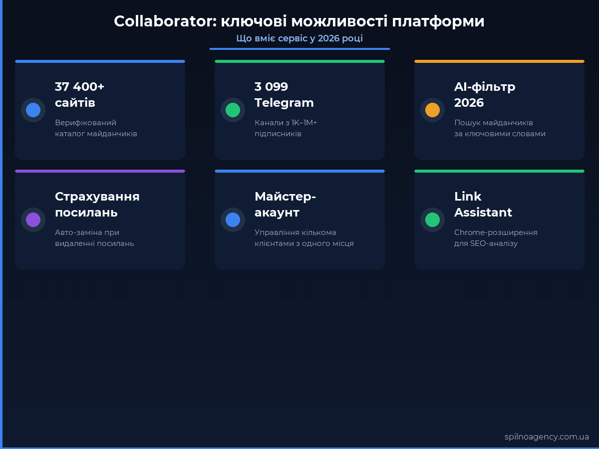 Collaborator: ключові можливості платформи 2026 — каталог, AI-фільтр, Telegram, страхування посилань