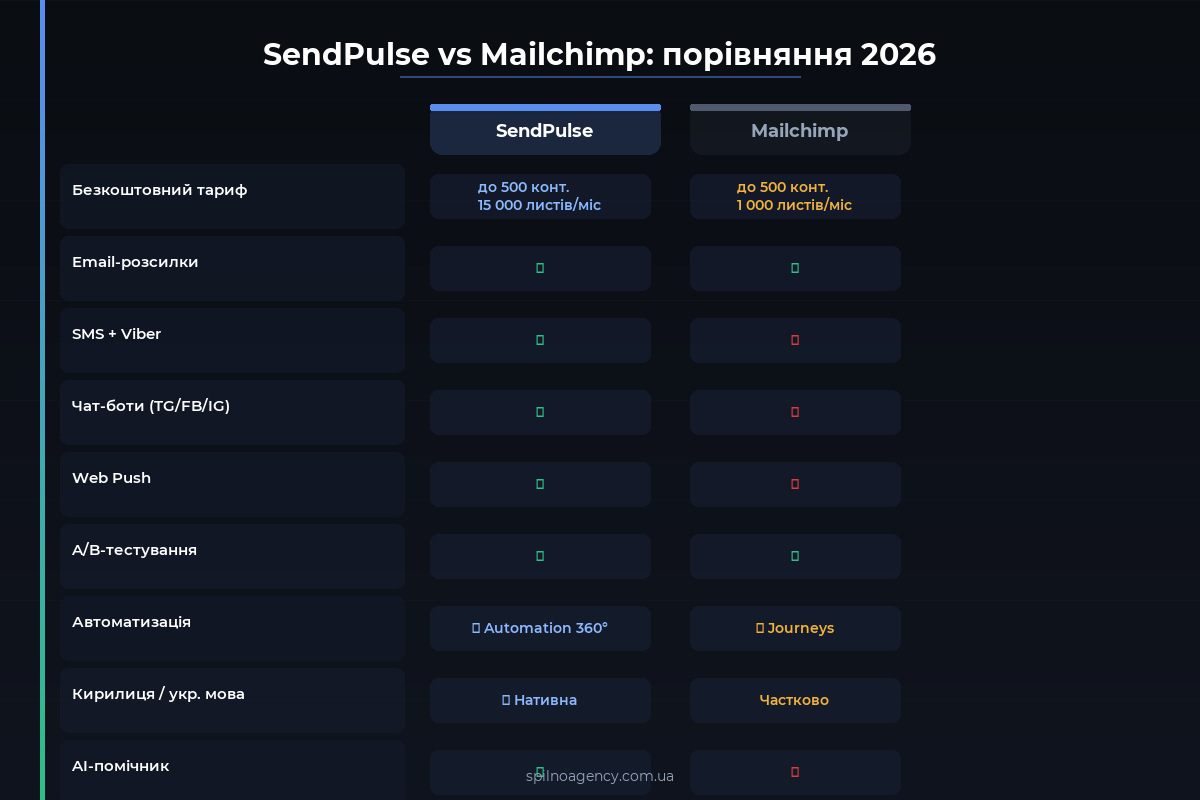 Співвідношення сторін Meta Ads: 9:16, 4:5, 1:1 — схема Spilno Agency